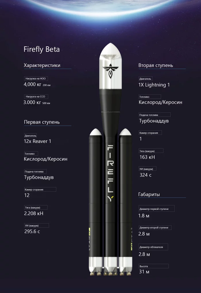 Firefly Aerospace Successfully Completes Carrier Tests - Launch Due in 2 Weeks - NASA, Cosmonautics, Space, The science, Technologies, USA, Firefly Aerospace, moon, Video, Longpost