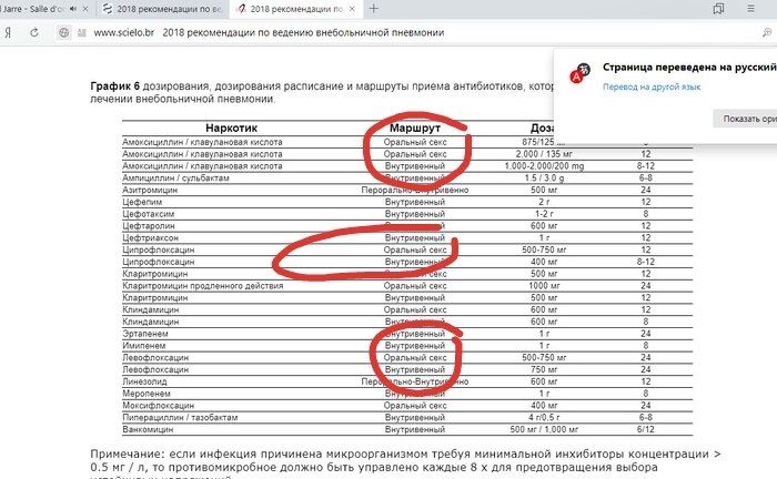 A pleasant way to deliver antibiotics: 2018 recommendations - NSFW, My, Yandex translate, Suddenly, Kind with healthy