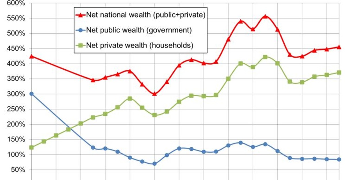 Национальный доход динамика