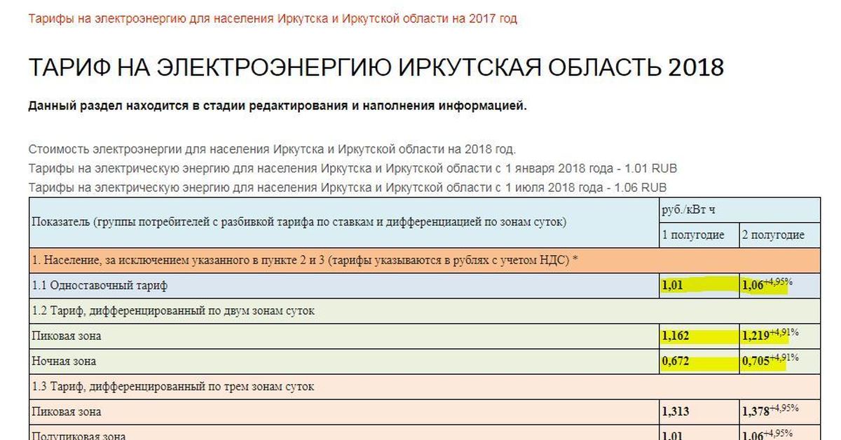 Тарифы на электроэнергию на 2024 г. Тариф на электроэнергию в Иркутской. Тарифы на электроэнергию для юридических лиц. Тариф за электроэнергию для предприятий. Коммерческий тариф на электроэнергию Иркутск.