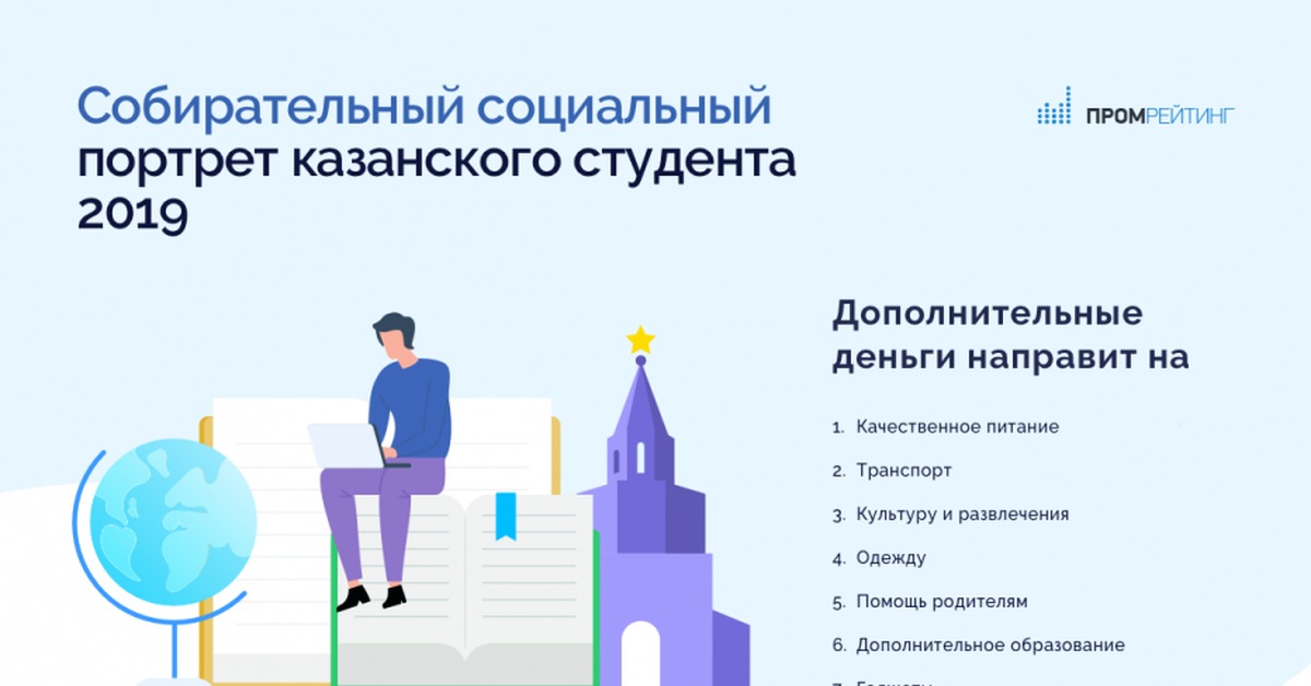 Проект языковой портрет студента