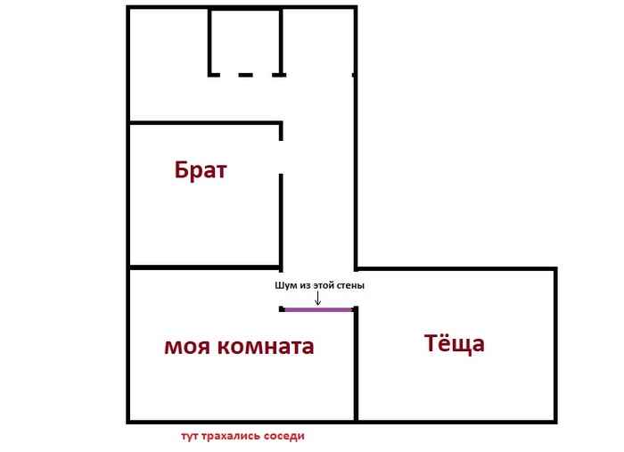 Шум в квартире (пока не решено)