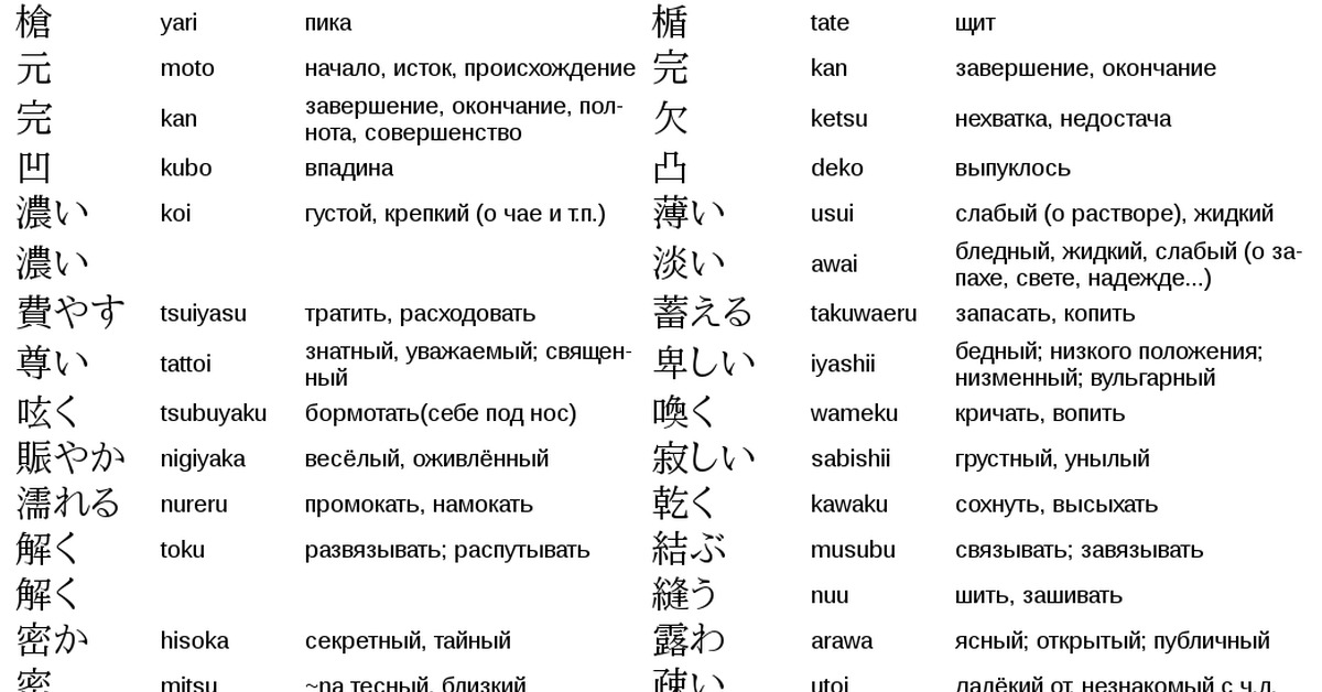 Перевести японский текст с картинки