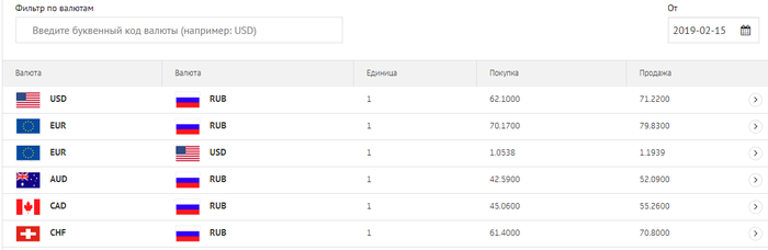 Я всегда думал, что у сбера плохой обменный курс, как я ошибался....