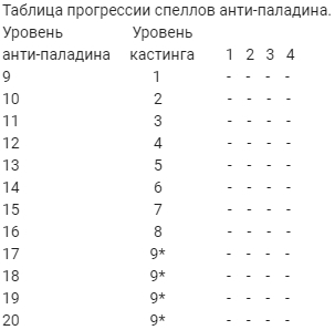 Настольные ролевые игры. Антипаладин: миф или вымысел? - Настольные ролевые игры, Статья, Архив, Паладин, Длиннопост