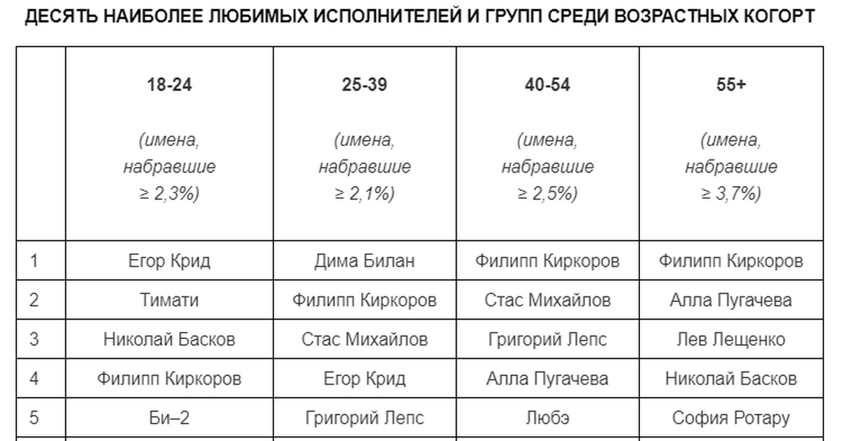 Киркоров копро. Писюн Киркорова. Сколько см член у Киркорова. Длина члена Киркорова. Какой размер члена у Киркорова.