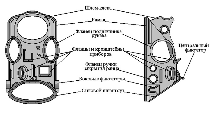 Что используется в скафандре орлан мкс для регулирования температуры космонавта