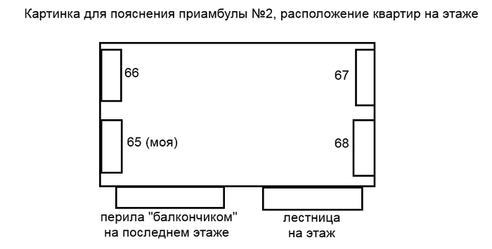 Огонь, вода и трубы горят - Пожар, Полиция, Соседи, Белая горячка