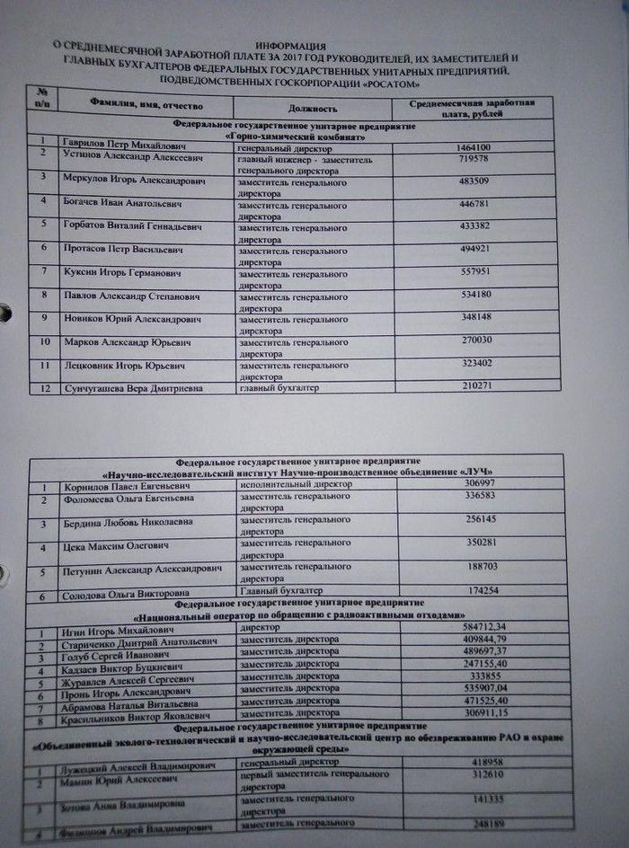 Confused post about salaries - My, No rating, Salary, Rosatom, Longpost