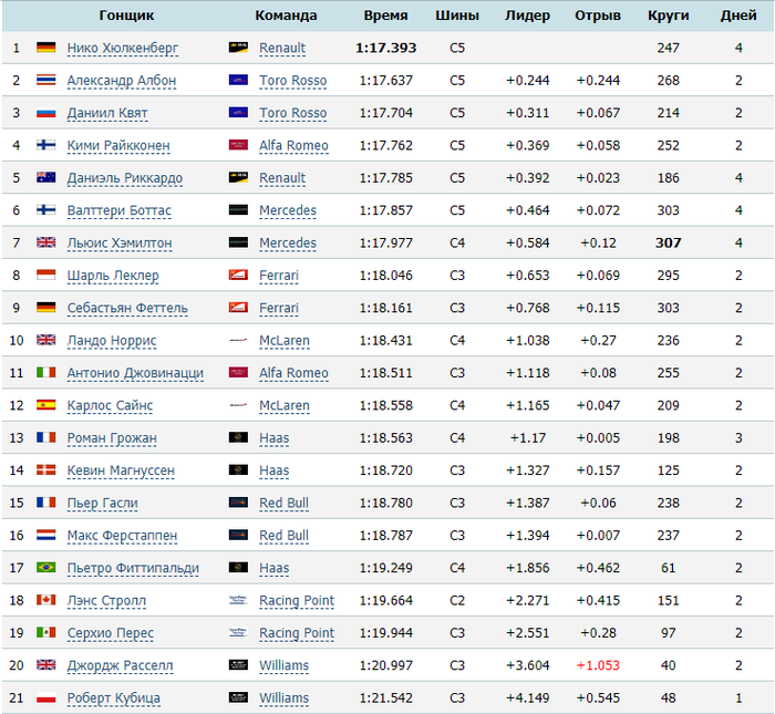 ����� � ���������: ������ ���������� �� 4 ���.