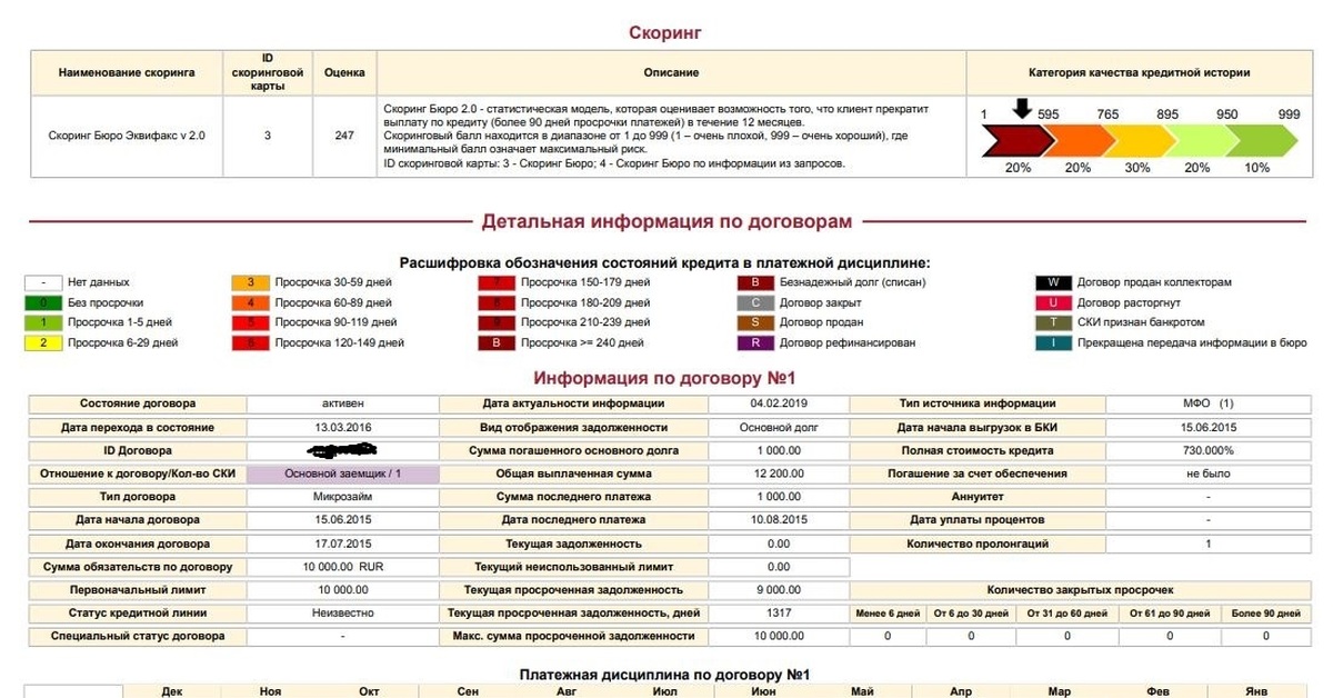 План выхода из долгов