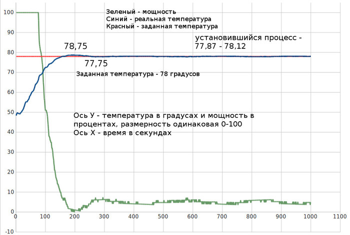 Ардуино и управление мощной нагрузкой переменного тока или самогонный аппарат 2. Часть 2.