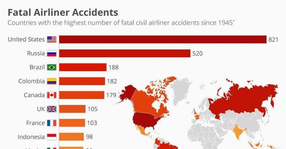 Сколько авиакатастроф в год. Статистика авиакатастроф по странам. Статистика катастроф самолетов. Статистика авиакатастроф в мире по странам. Статистика авиакатастроф в мире.