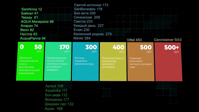 Пейте только чистую воду