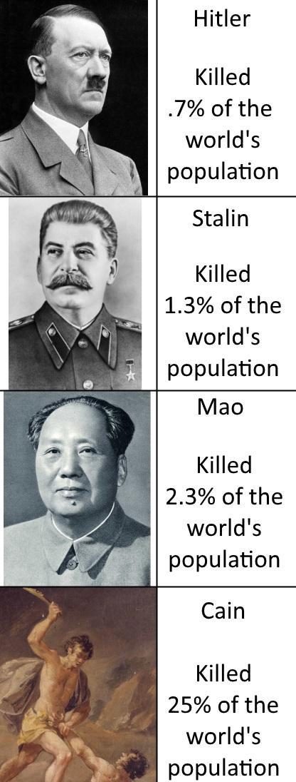 The greatest killers in history. - Adolf Gitler, Stalin, Mao, Cain, Story