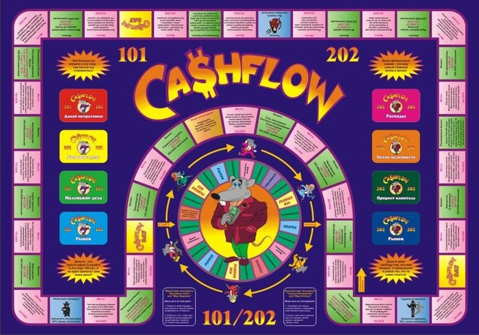 Who has played Cashflow 101 (rat race or cash flow)? - My, Cashflow, Board games