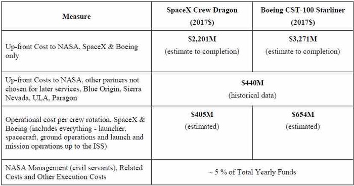 The languid grandeur of SpaceX - Elon Musk, Spacex