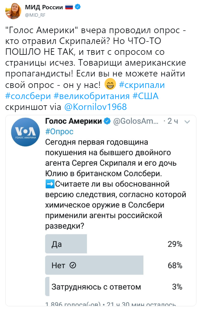 Oh, these media. Voice of America conducted a poll yesterday - who poisoned the Skripals? - Society, Politics, USA, Survey, Voice of America, Twitter, Meade, Skripal poisoning