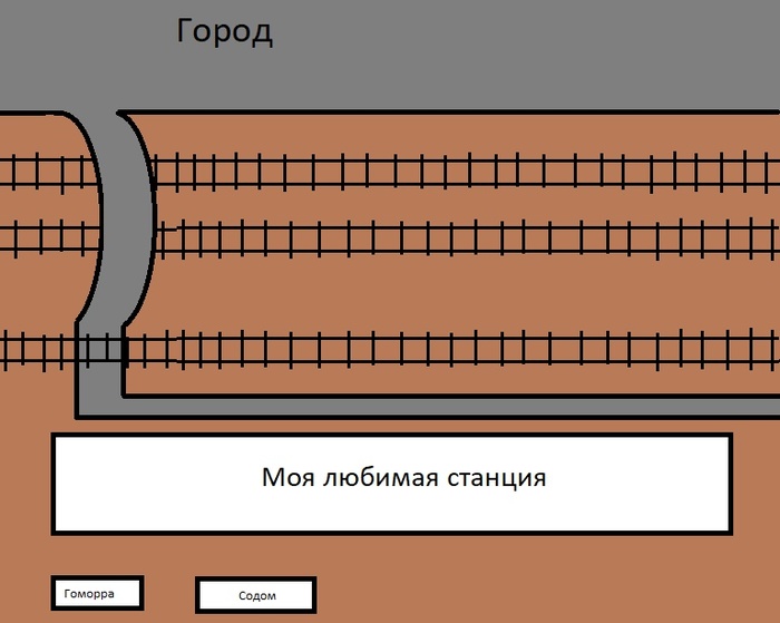 Откровения бывшего железнодорожника. Часть 7. Ты не пройдёшь! - Моё, РЖД, Железная Дорога, Работа, Увольнение, Маразм, Длиннопост