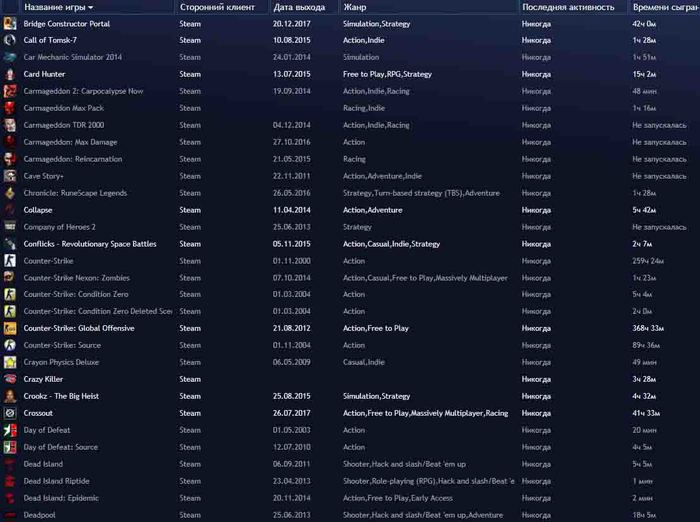 Почему я установил Общий Launcher для Steam и Uplay? Лаунчер, Steam, Компьютерные игры, Uplay, Playnite, Длиннопост