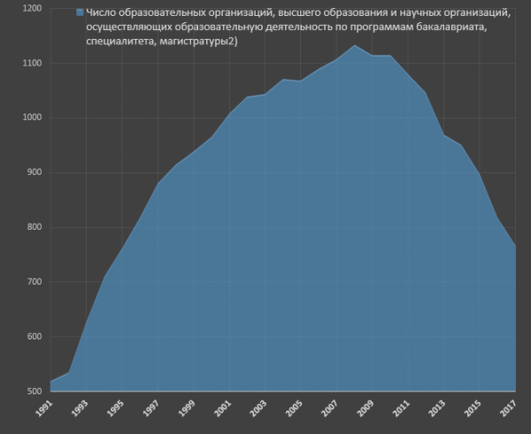 Образование в России - Образование, Длиннопост, Текст, Россия