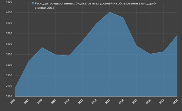 Образование в России - Образование, Длиннопост, Текст, Россия