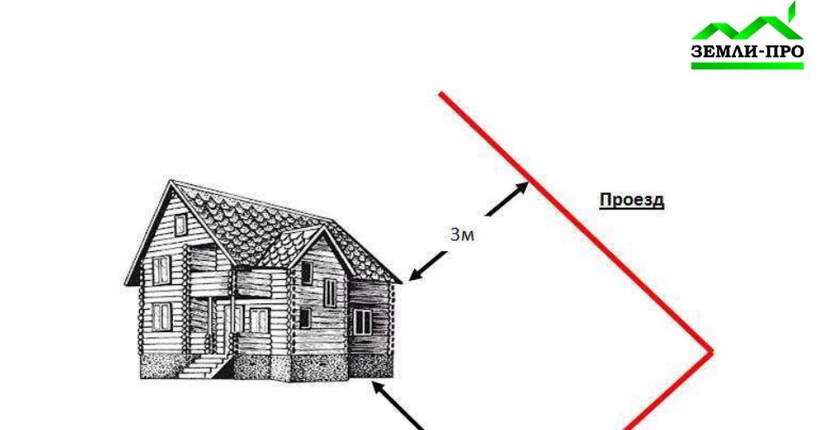 Построить дом расстояние от забора. Красные линии построек на участке. Красные линии на земельном участке. Отступы построек на участке. Границы застройки на участке ИЖС.