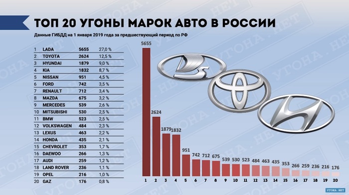 Угоны авто в узбекистане. Смотреть фото Угоны авто в узбекистане. Смотреть картинку Угоны авто в узбекистане. Картинка про Угоны авто в узбекистане. Фото Угоны авто в узбекистане