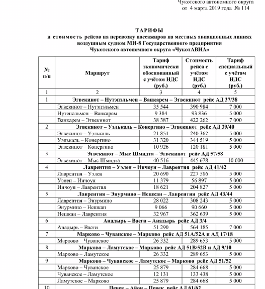 Прописан? Держи скидку. Остальные попали! Чукотское правительство жжот, а люди пишут письма Путину - Моё, Политика, Консультация, Юристы, Наглость, Чукотка, Скриншот, Длиннопост