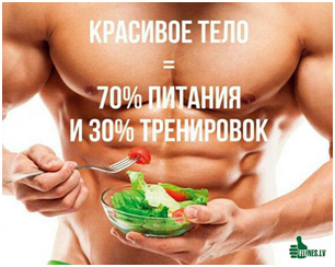 Beautiful body = 70% nutrition + 30% training - My, Sport, Тренер, Sports Tips, Workout, Body, Research, beauty, Slimming, Longpost