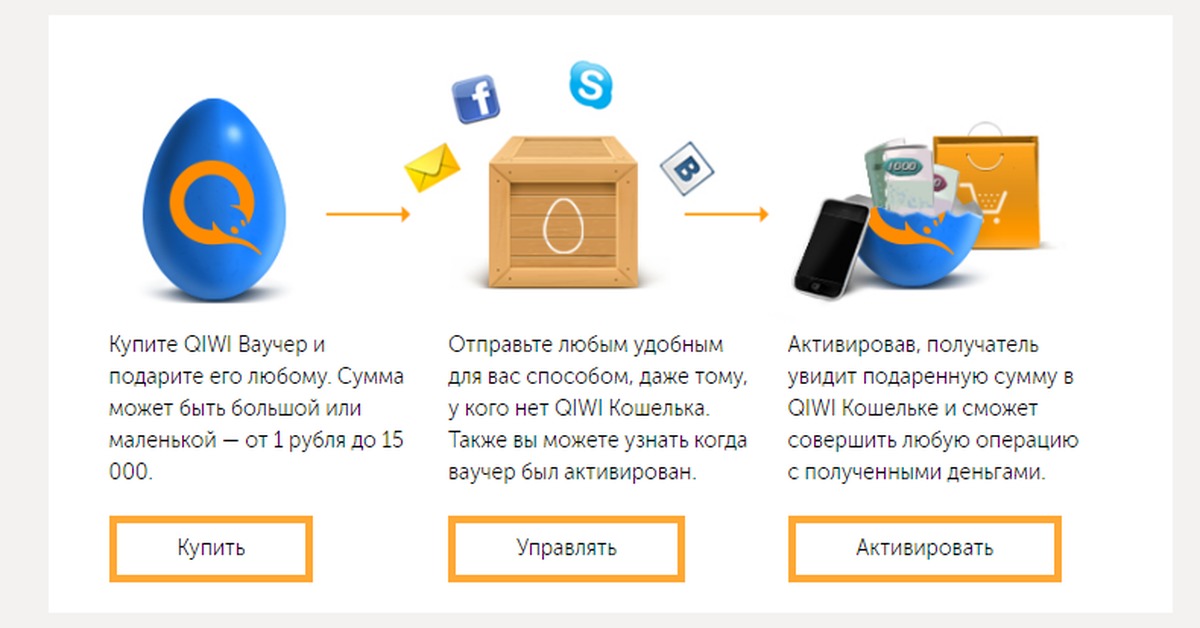 Как пользоваться кошельком. Киви ваучер. Киви ваучер активировать. QIWI кошелек. Заработок на ваучерах.