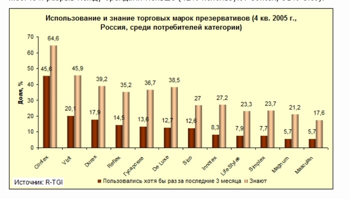 дюрекс для взаимного удовольствия что это такое. 155324579318317102. дюрекс для взаимного удовольствия что это такое фото. дюрекс для взаимного удовольствия что это такое-155324579318317102. картинка дюрекс для взаимного удовольствия что это такое. картинка 155324579318317102.