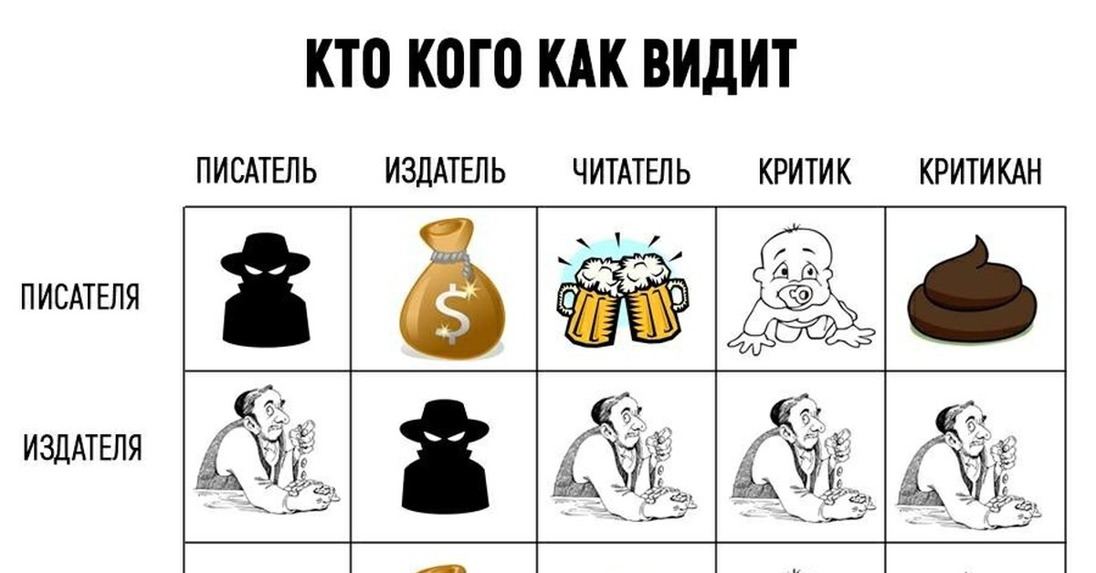 Шутки про писателей в картинках