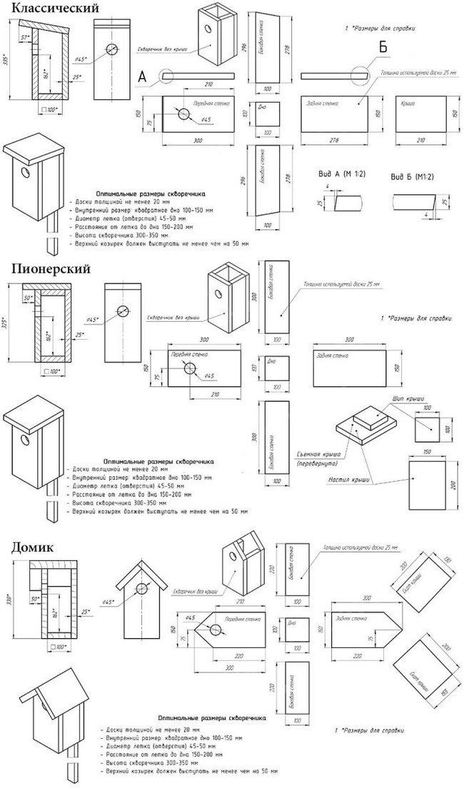 Немного схем полезных для тех, кто хочет сделать домик для птиц - Птицы, Животные, Скворечник, Дикий Край, Биология, Орнитология, Длиннопост