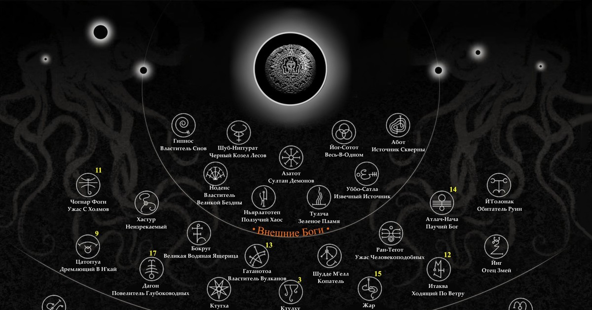 Карта бог. Древние боги Лавкрафта иерархия. Пантеон Лавкрафта схема. Пантеон богов Лавкрафта. Иерархия Говарда Лавкрафта.