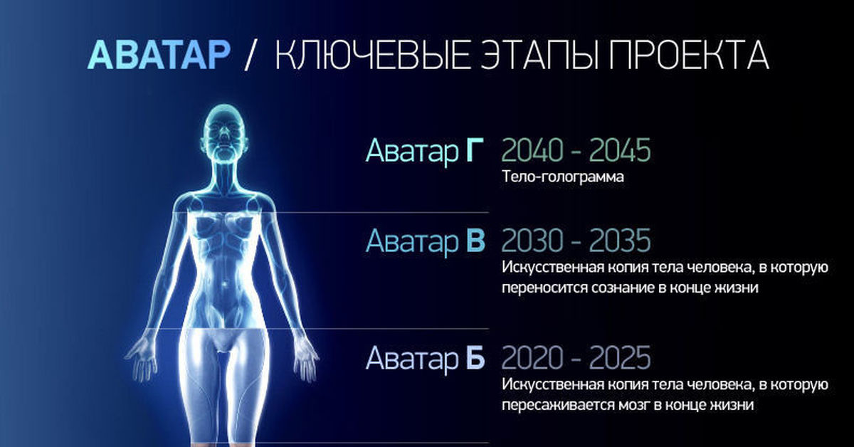 Проект аватар. Россия 2045. Проект 2045. 2045 Год Россия.