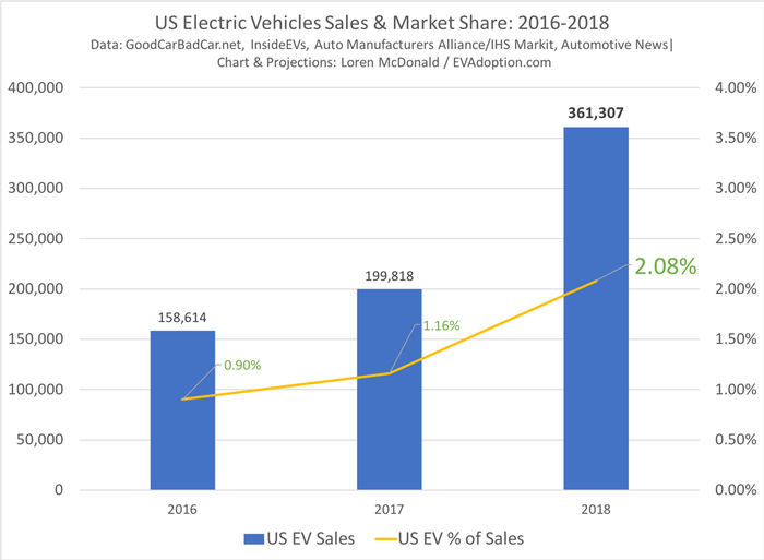   Tesla   3    2023 . , , , , 