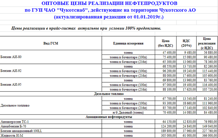 На чем предпочитают передвигаться народы чукотки. Смотреть фото На чем предпочитают передвигаться народы чукотки. Смотреть картинку На чем предпочитают передвигаться народы чукотки. Картинка про На чем предпочитают передвигаться народы чукотки. Фото На чем предпочитают передвигаться народы чукотки