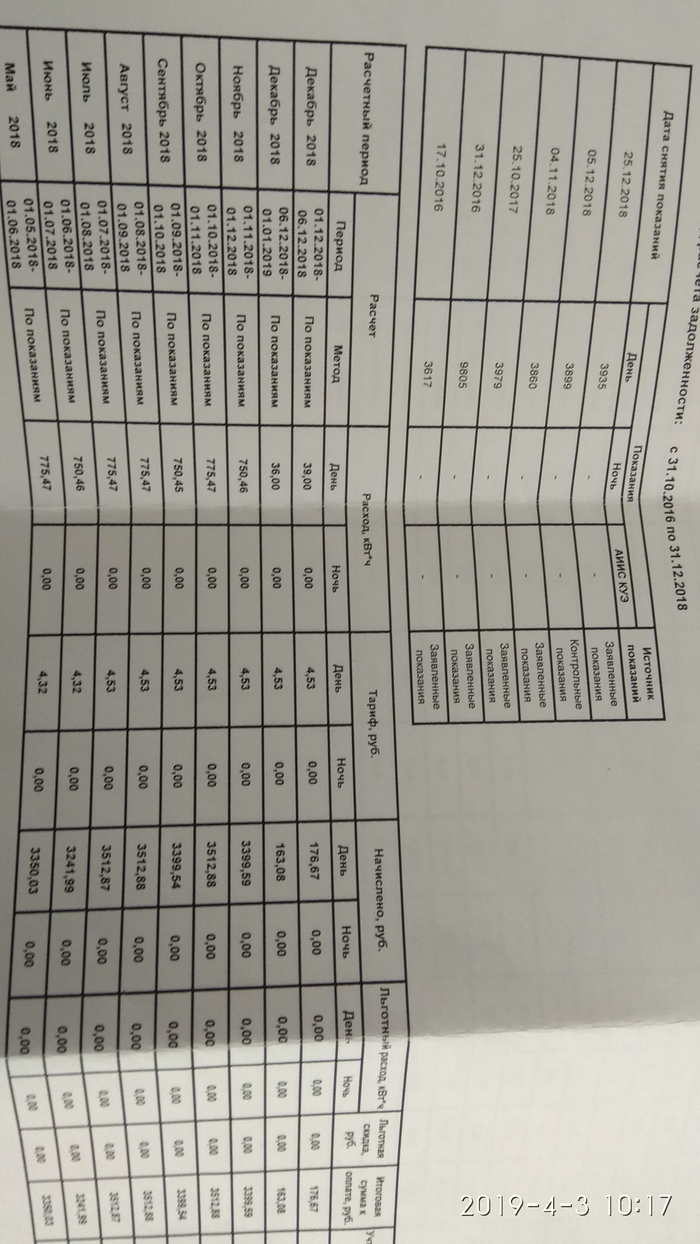 Petroelectrosbyt and a lot of questions - My, Petroelectrosbyt, Payment, Electricity, Electricity meter, Fraud, Legal aid