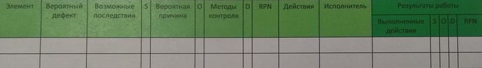 About: FMEA или как не выстрелить себе в ногу - Моё, Длиннопост, Текст, Смк, Контроль качества