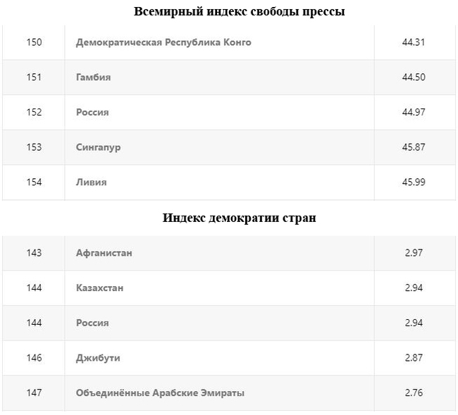 Comparison with corporations: United Russia has a full stake - My, Russia, United Russia, Corporations, Comparison, Stock, Part, Voice, Politics