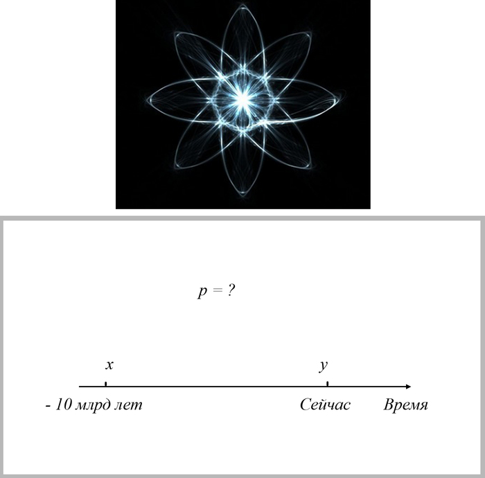 Questions of paradox that no atheist can answer - My, Paradox, Mystery, Universe, Being, Atheism, Origin, Person