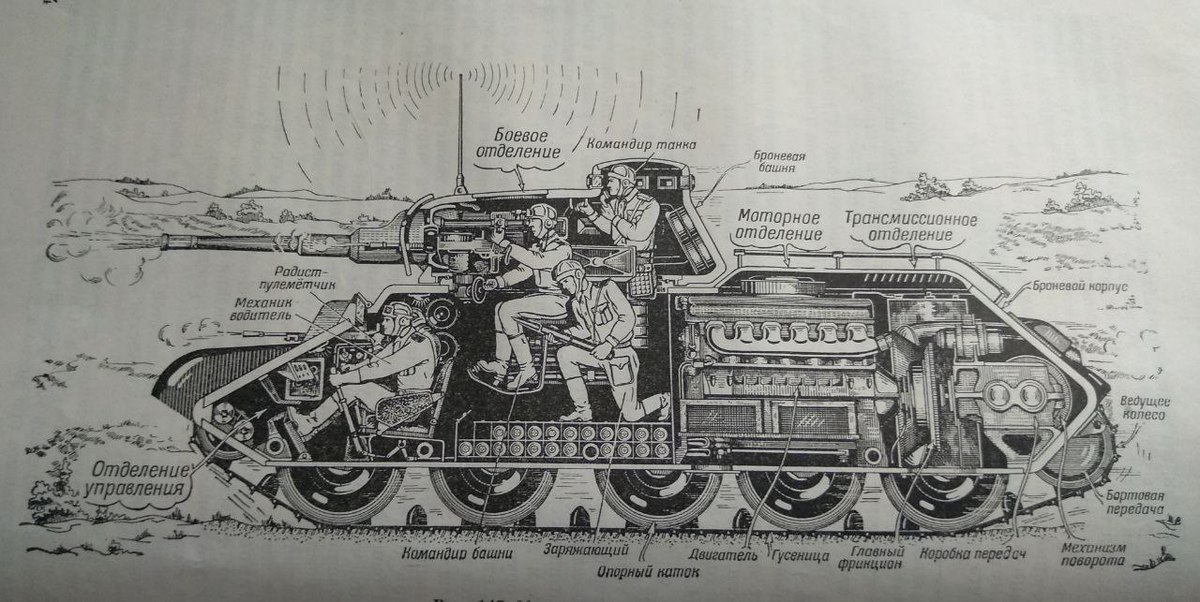 Устройство танка т 34 схема