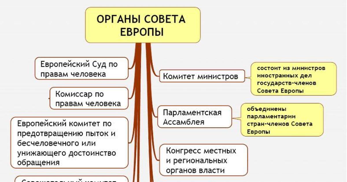 Совет европы презентация