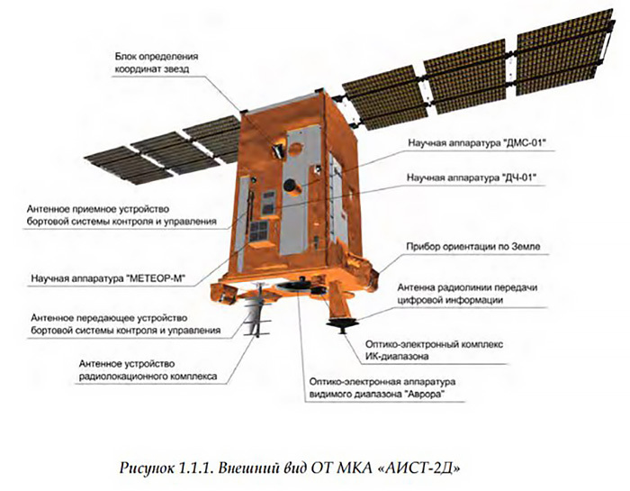 Commercial prospects of Roskosmos - The science, Space, Commerce, Roscosmos, USA, Europe, China, Energomash, Longpost