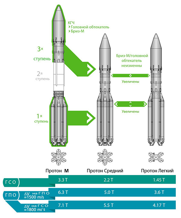 Commercial prospects of Roskosmos - The science, Space, Commerce, Roscosmos, USA, Europe, China, Energomash, Longpost