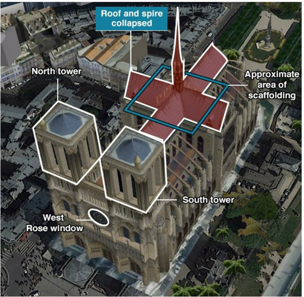 Towers will rise and fall again - My, Intellectual property, Right, Paris, League of Lawyers, Longpost, Notre dame cathedral