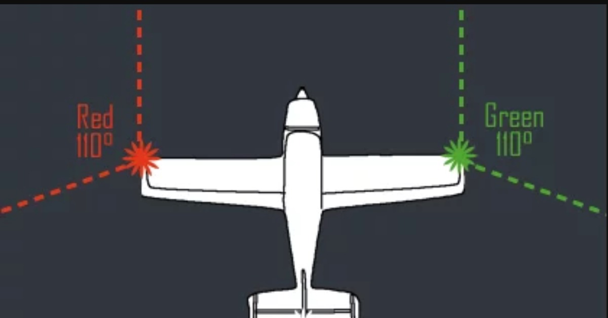 бано самолета схема. навигационные огни самолета. навигационные огни самллет. навигационные огни самолета схема. расположение аэронавигационных огней на самолете.