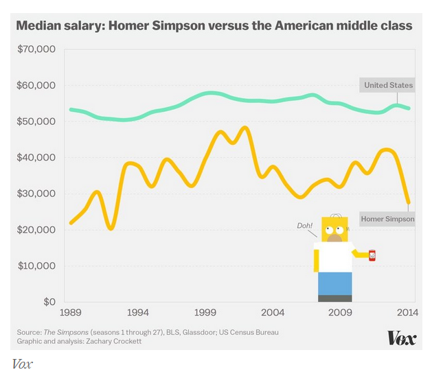 Simpsons - 32 - Statistics, Infographics, The Simpsons, Anniversary, Longpost