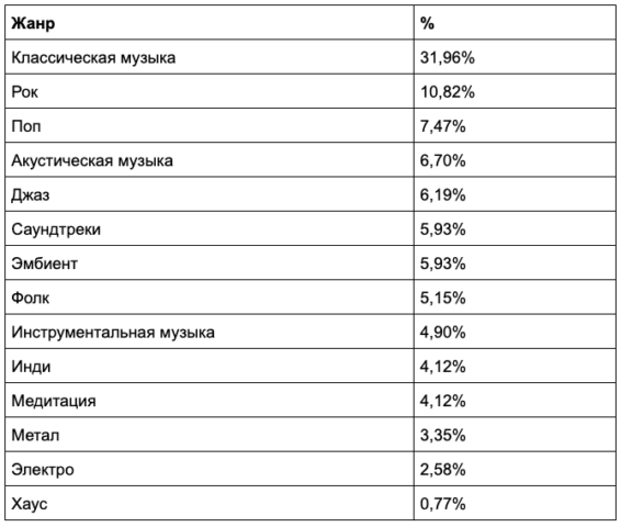 Прослушивание музыки во время сна. 1555768821136770800. Прослушивание музыки во время сна фото. Прослушивание музыки во время сна-1555768821136770800. картинка Прослушивание музыки во время сна. картинка 1555768821136770800. Существуют люди, которые спят, слушая музыку в наушниках. Чтобы ответить на вопрос, можно ли это делать, давайте разберемся во всех преимуществах и недостатках этого явления.